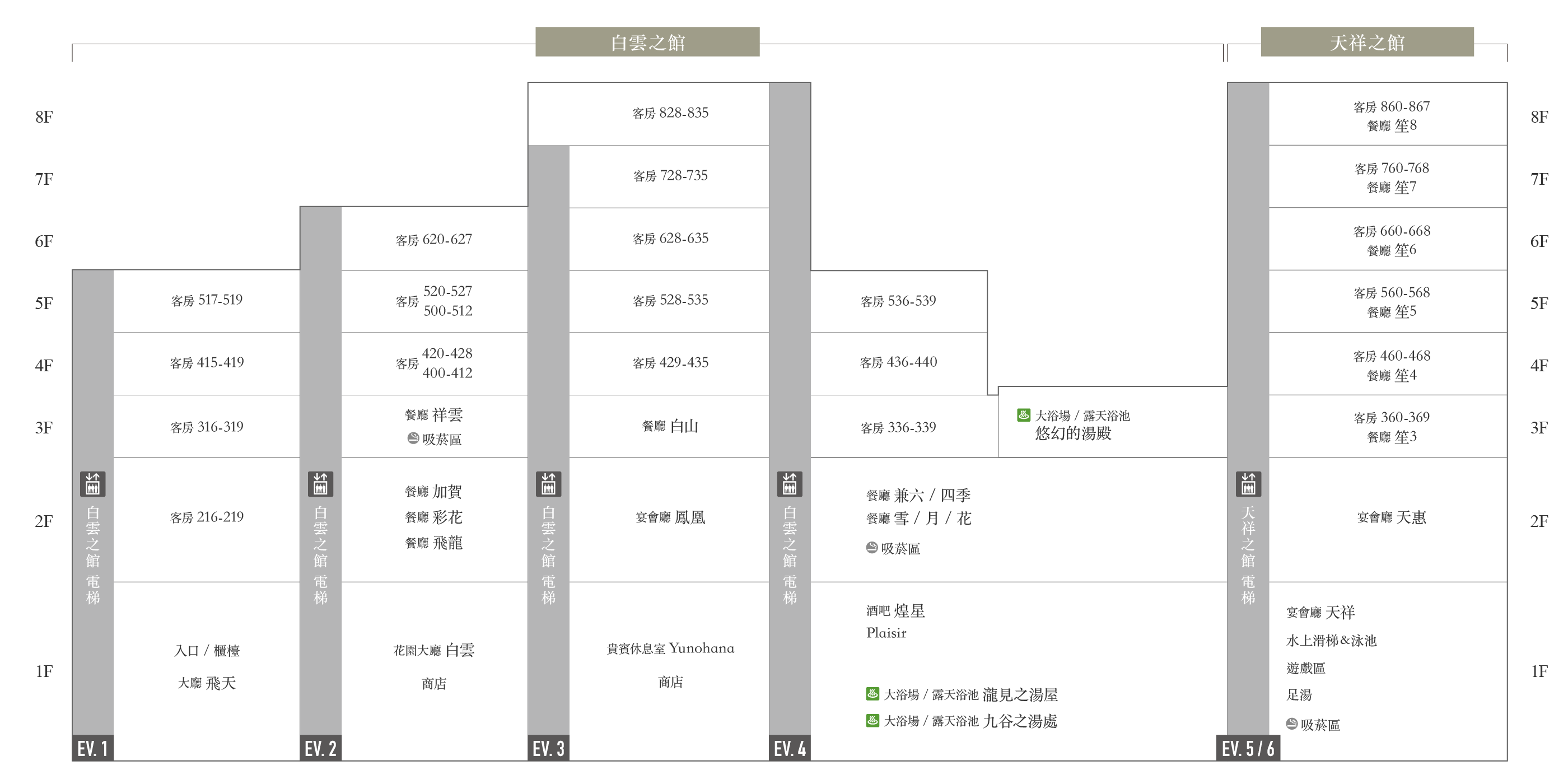 Floor Map
